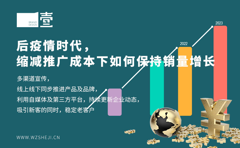 后疫情時代，縮減推廣成本下如何保持銷量增